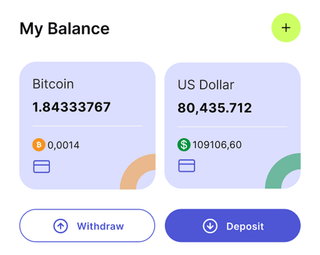 Visão geral do painel de trading automatizado Cume Fortivo